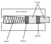 bromscylindern.jpg