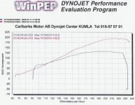 R1 Turbo 0.5 bar vs. R1 Stock.JPG