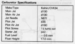 GPZ 1990 bestyckning.JPG