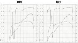 AJ-Bike Dyno - Före-Efter (liten).jpg