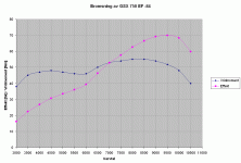 Bromsning av GSX750ES.gif