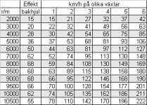 er6-utvÃ¤xling.gif