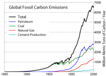 Global_Carbon_Emission_by_Type.png