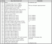 K5-error-codes.gif