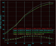 dyno_Y77,VStax,BMCred,FPvstaxonlyblue,gravesstaxgreen,baseyellow.gif