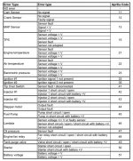 DiagnosticsCode%20Table04.jpg