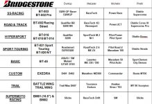 Sport tire positioning all brands.jpg