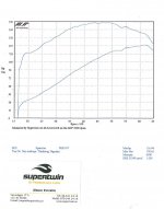 dyno 080702 nm.JPG