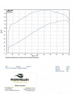 dyno_080702_nm.jpg