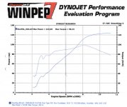 DynoJet_FZR1000.jpg