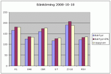 bänkdiagram.gif