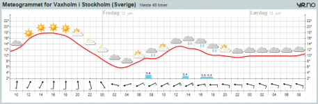 meteogram.png