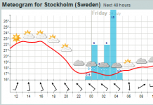 weather-thrsd.png