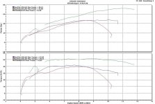 aprilia sxv 550 vdb cams,ktm smr 450 org, ktm sx 250 tuned.JPG