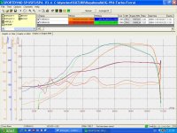 Forra-dyno-2.JPG