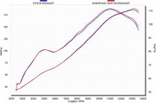 S1000RR_Dyno.jpg