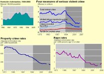 crime trends usa.JPG