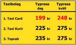 tabell%20sthlm.jpg