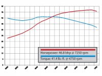 2008_BMW_G_650_xmoto+dyno.jpg