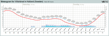 meteogram.png