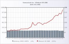 vastmanland_folk_valdsbrott_1975_2008.jpg