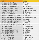 KRK_TWM_racing_teams_in_2003_using_twm.jpg