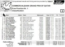 MotoGP Qatar_FP1.jpg