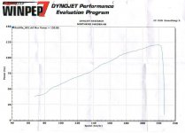 Dyno Speed Triple.jpg