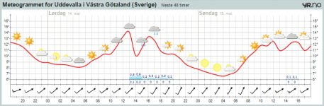 meteogram.png