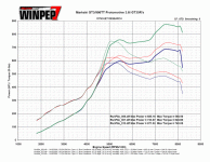 11484-2001-Porsche-911-Turbo-Dyno.gif