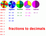 fraction_decimal_poster1.gif