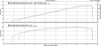 SD 2005 with and without MH-Airbox SAE Corrected.jpg