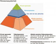 Pensionssystemet_pyramid.jpg