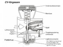 förgasare.JPG