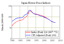 JapanHousePrices.png