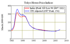 TokyoHousePrices.png