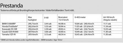 Skärmklipp.Prestanda.JPG