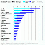 HarmCausedByDrugsTable.gif