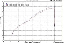 Triumph_Thruxton_PCV_and_mapped_chart.jpg