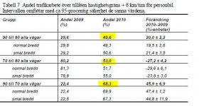 Bilar ö 6 kmh.JPG