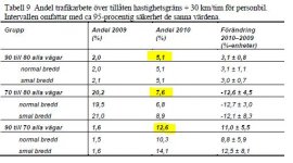 Bilar ö 30 kmh.JPG