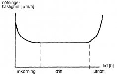 inkörning.jpg