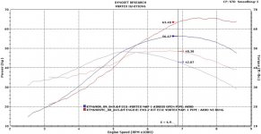 KTM690SMC_08EVO-2KitvsECU-PIPE.jpg