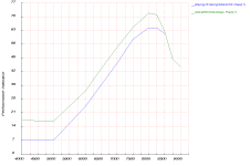 Base_compared_to_pfracing_dyno.PNG