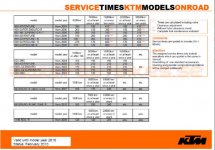 KTM Service.jpg