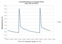 CTEK45ZAFIRpåKawaER-6N.jpg