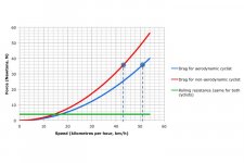 Comparing-aerodynamic-drag-and-rolling-resistance.jpg