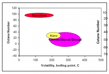 cetane-octane.PNG