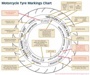 4_motorcycle_tyre_tire_markings.jpg