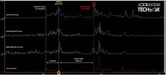 Lorenzo-crash-data-analysis.jpg